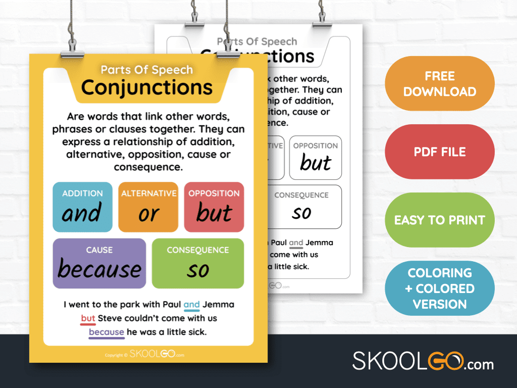 Conjunctions Parts Of Speech Classroom Poster SKOOLGO