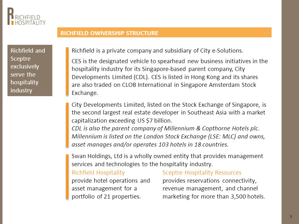 The Alexander Board Meeting 24 September 2013 Review of Richfield