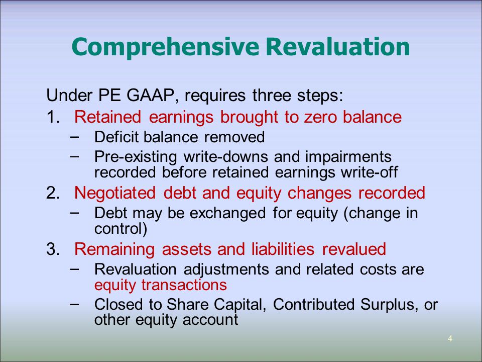 Chapter 15 Appendix 15B Chapter 15 Appendix 15B Financial