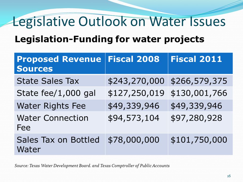 Mark B. Taylor San Marcos 1. Legislative Outlook on Water Issues