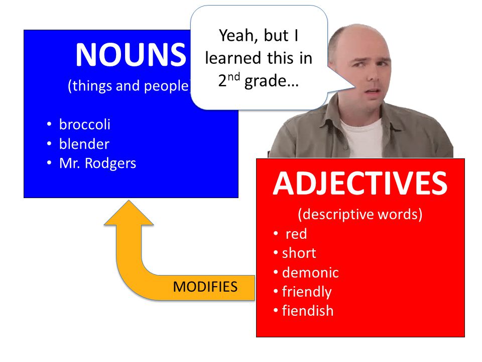 The Primary Parts of Speech An extremely simple guide to using nouns