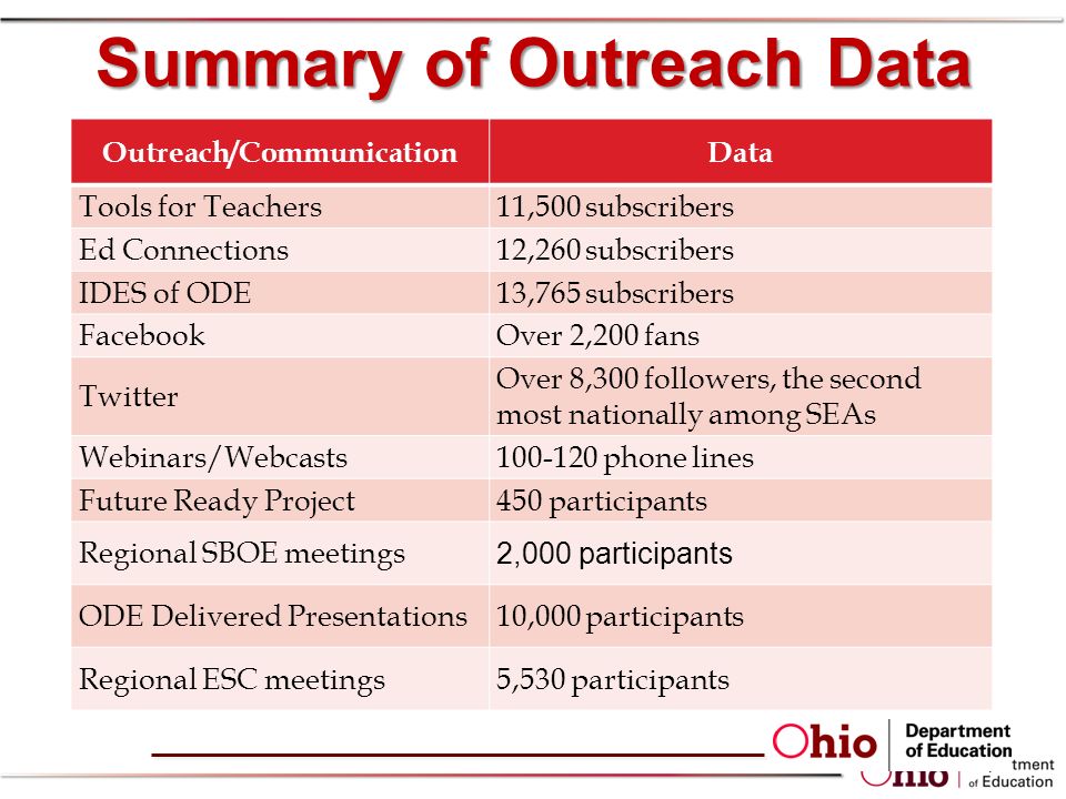 Ohio PARCC Science Education Council of Ohio September 29, ppt download
