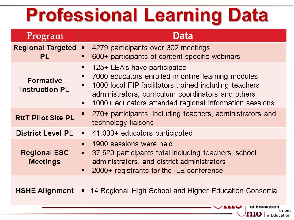 Ohio PARCC Science Education Council of Ohio September 29, ppt download