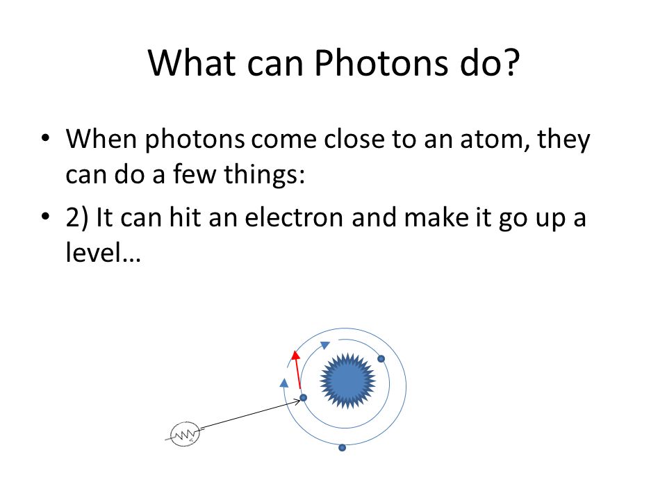 Antimatter And Annihilation. Remember Photons? What are photons? ppt