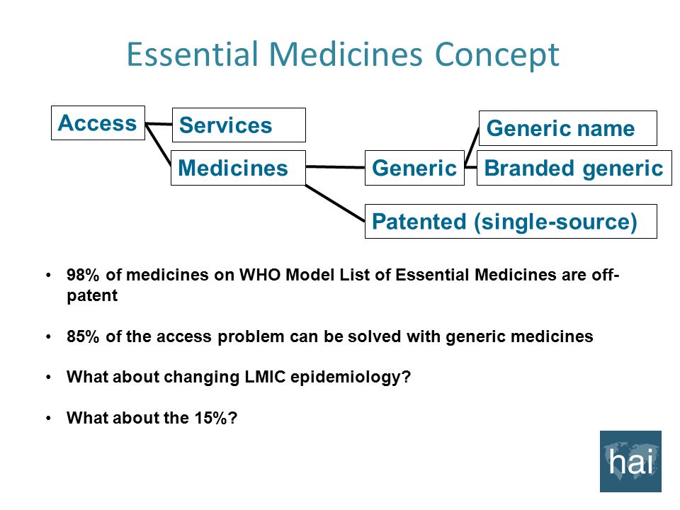 Rational Selection of Essential Medicines Tim Reed World health