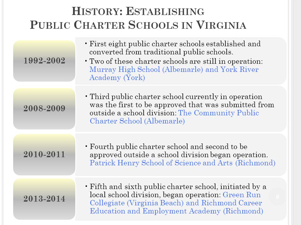P UBLIC C HARTER S CHOOLS IN V IRGINIA Virginia Department of Education