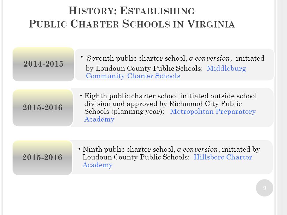 P UBLIC C HARTER S CHOOLS IN V IRGINIA Virginia Department of Education