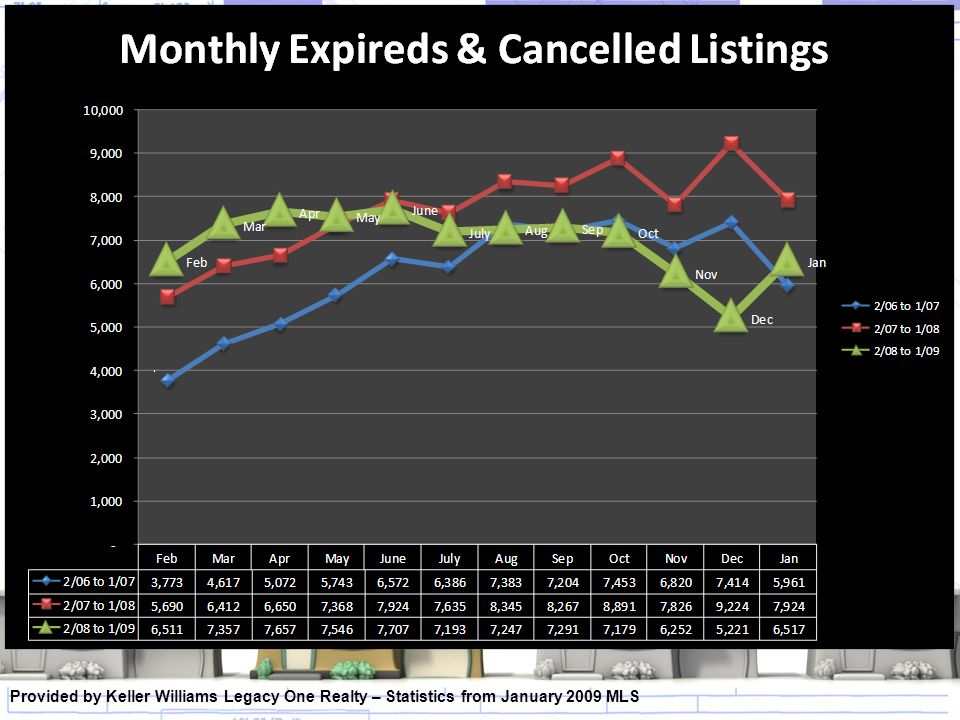 Monthly Market Watch for Maricopa County Anoverview of what is