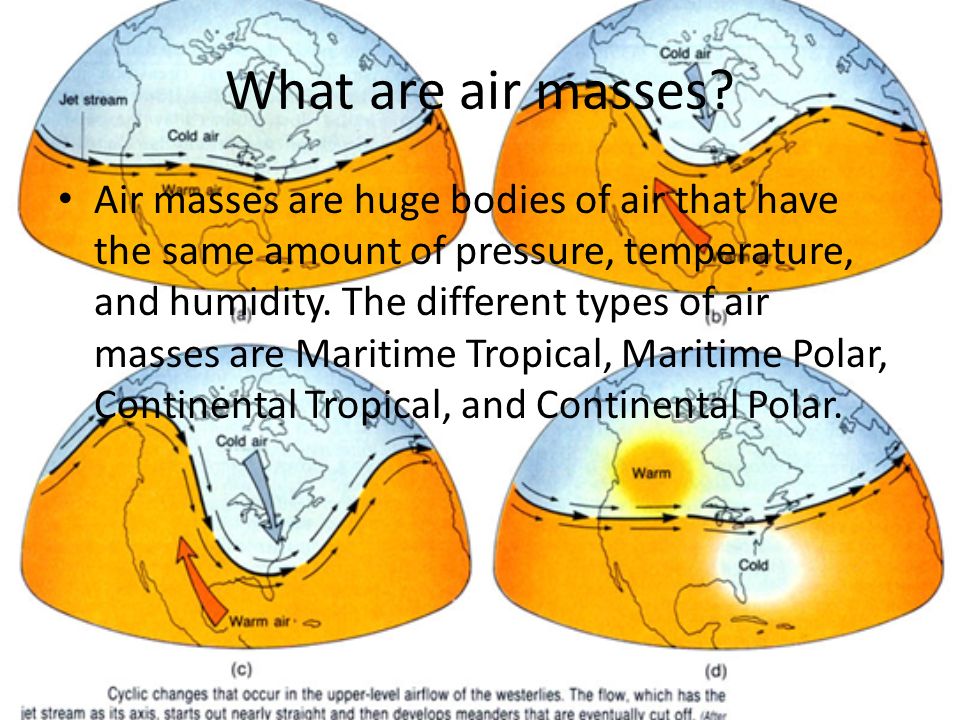 Fronts by Shiaira Bradley A Science PowerPoint Presentation. ppt download