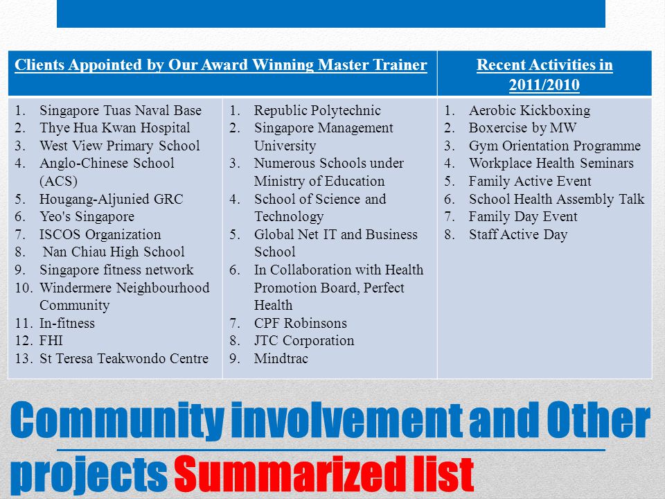 Workplace Health Promotion Better Health For Tomorrow Today! Phone: Website: Maximumwellnesssg.com Registered. - Ppt Download