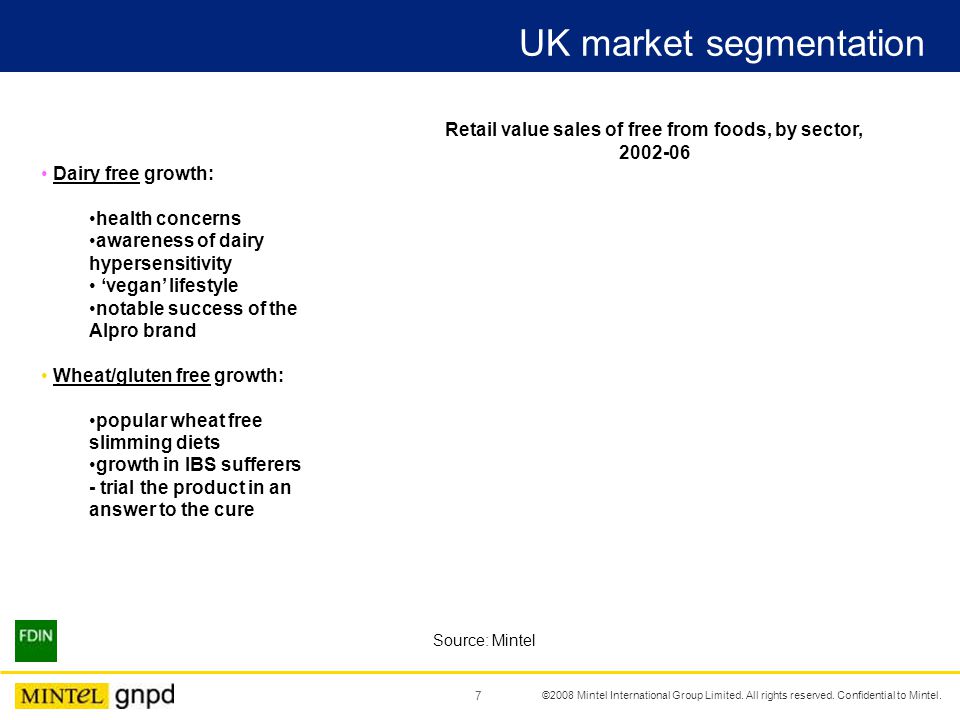 David Jago FDIN Free From Seminar 2008 Free From Market Perspective 1