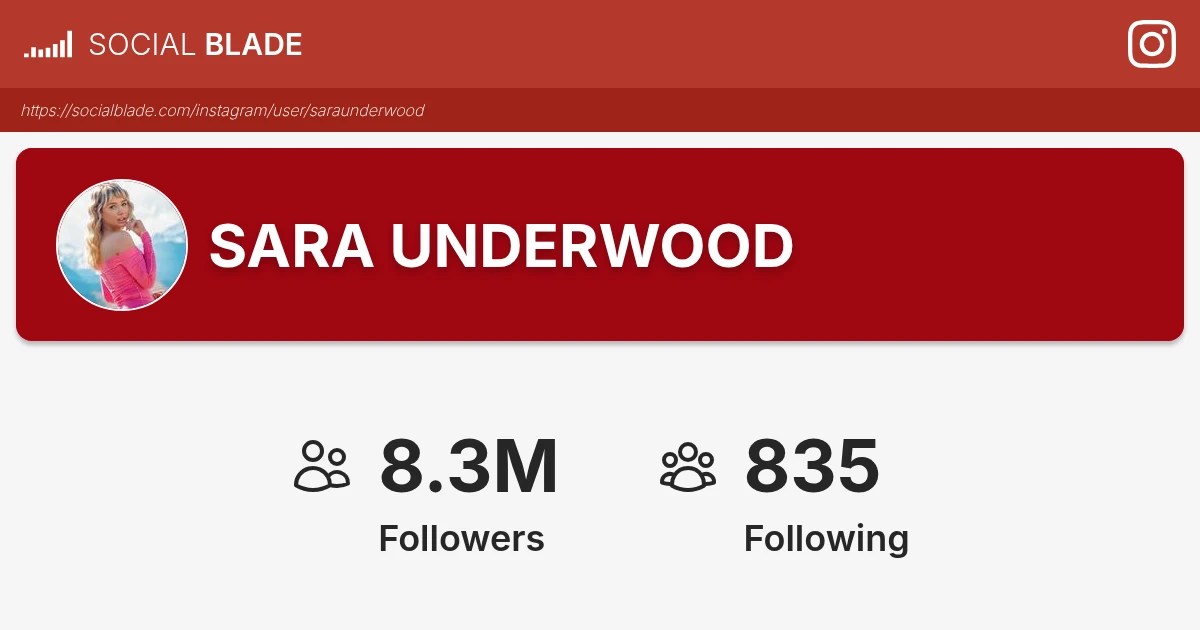 SARA UNDERWOOD's Instagram Statistics Social Blade