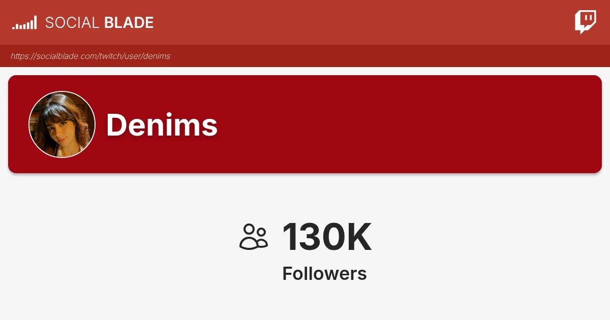 Denims's Twitch Statistics - Social Blade