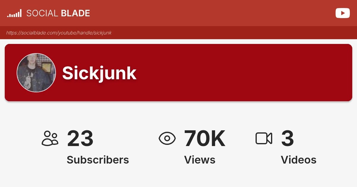 Sickjunk's Most Recent YouTube Videos - Social Blade