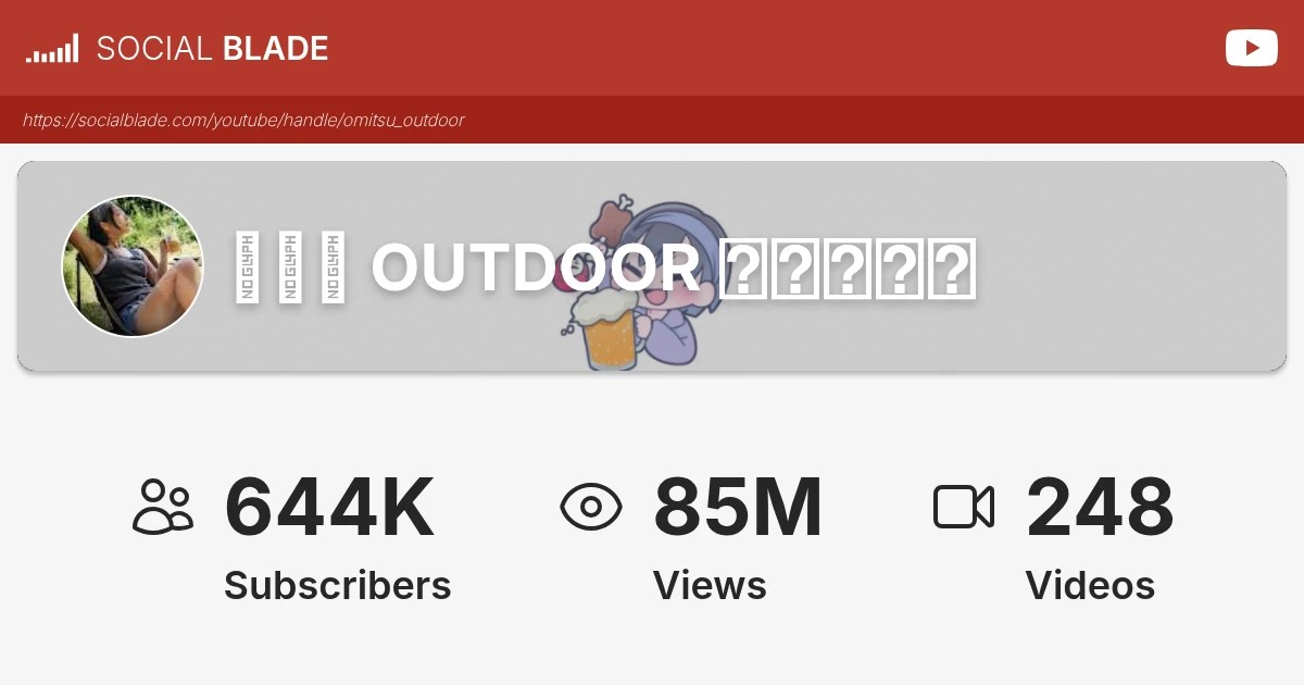 おみつ OUTDOOR ちゃんねる's YouTube Statistics - Social Blade
