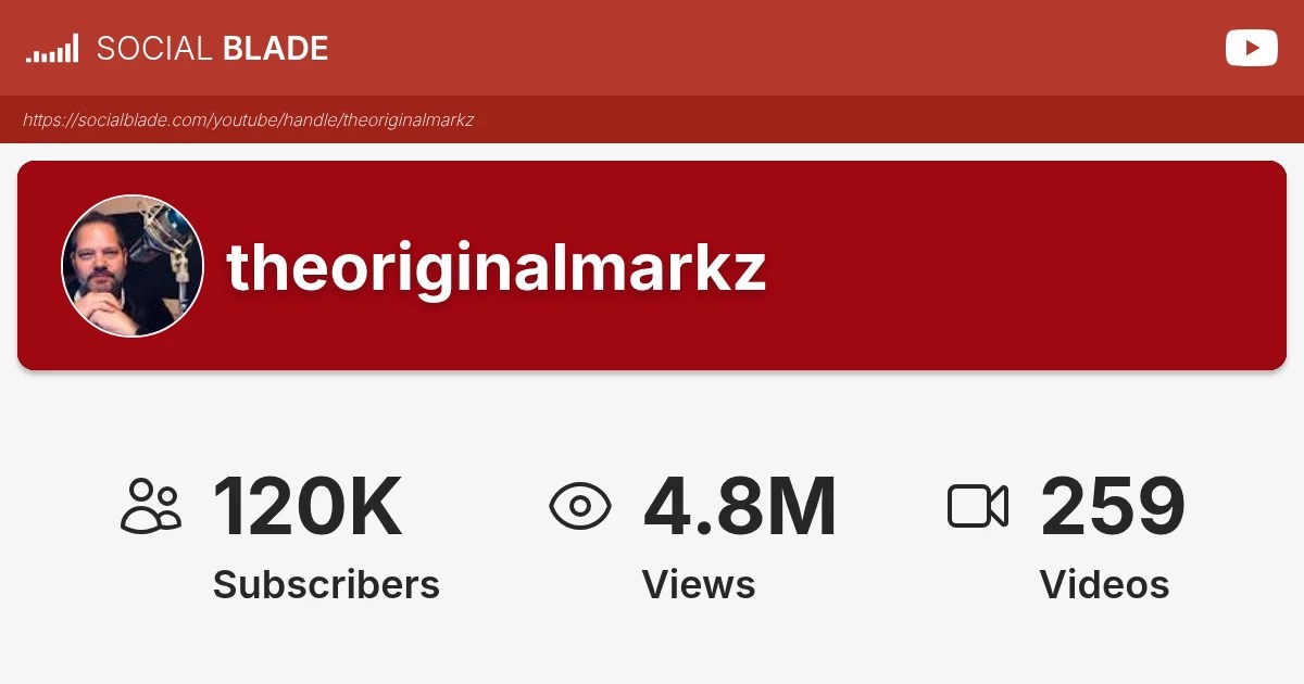 theoriginalmarkz's YouTube Statistics Social Blade