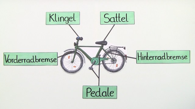 Das verkehrssichere Fahrrad Sachunterricht online lernen