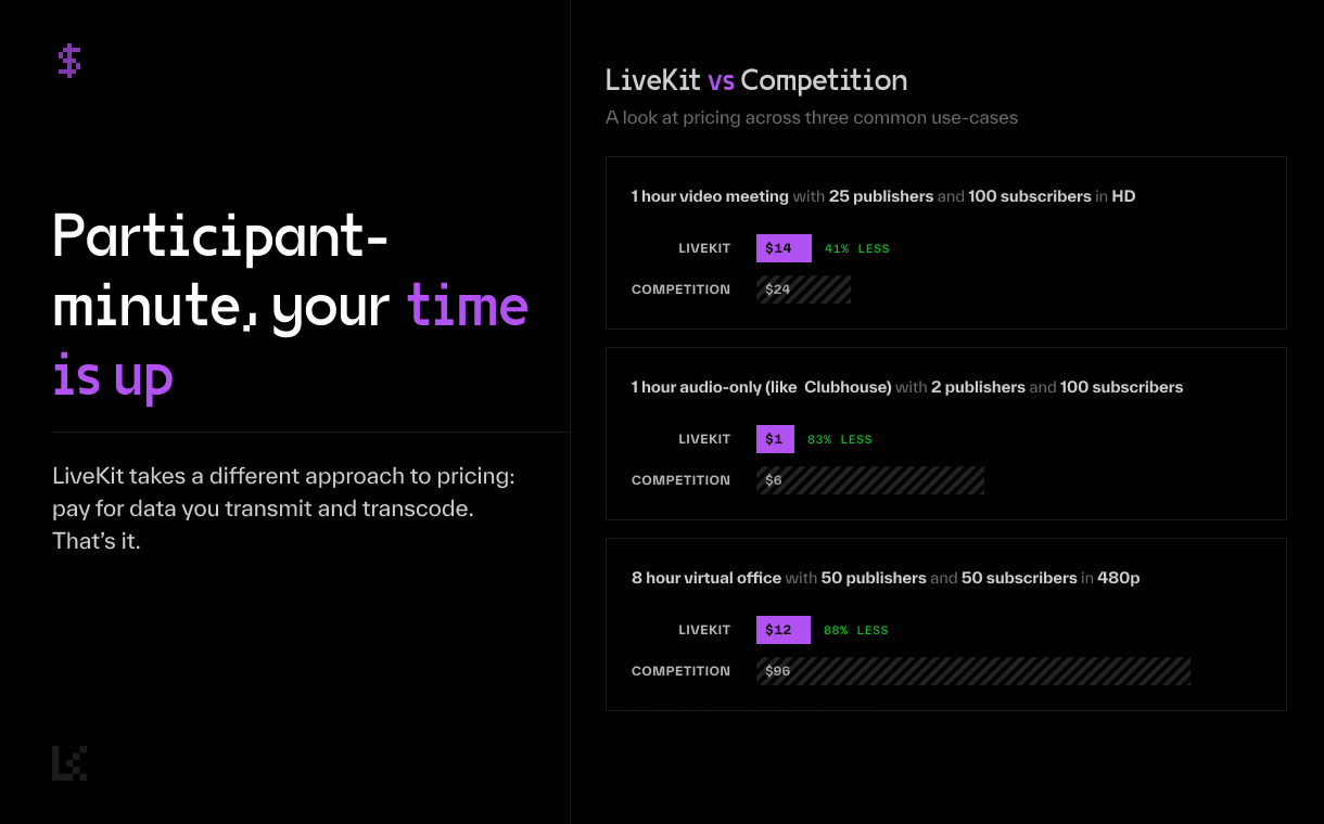 LiveKit Pricing, Features, and Reviews (Jan 2025)