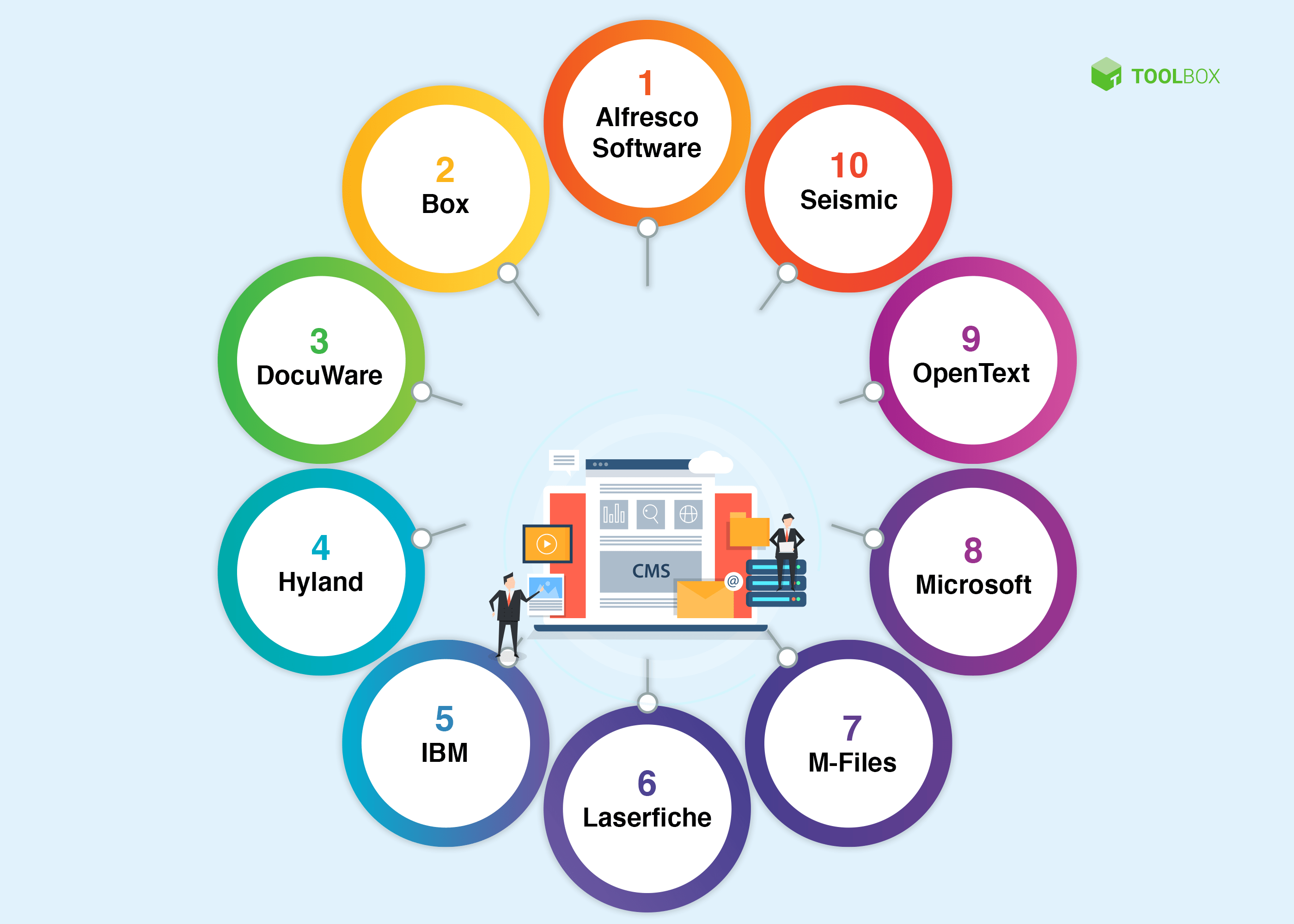Top 10 Enterprise Content Management (ECM) Software Systems in 2021