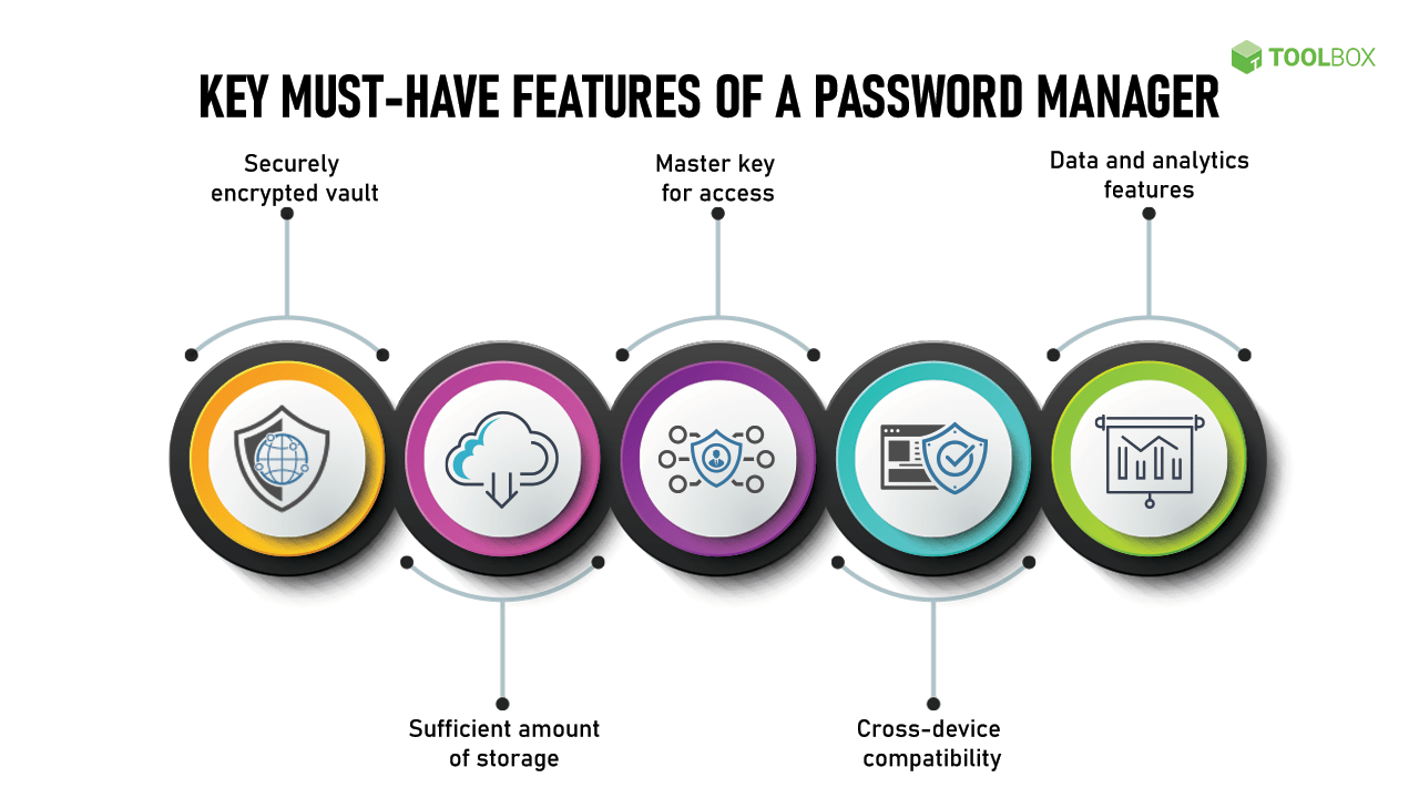 10 Best Password Managers for 2022 Spiceworks