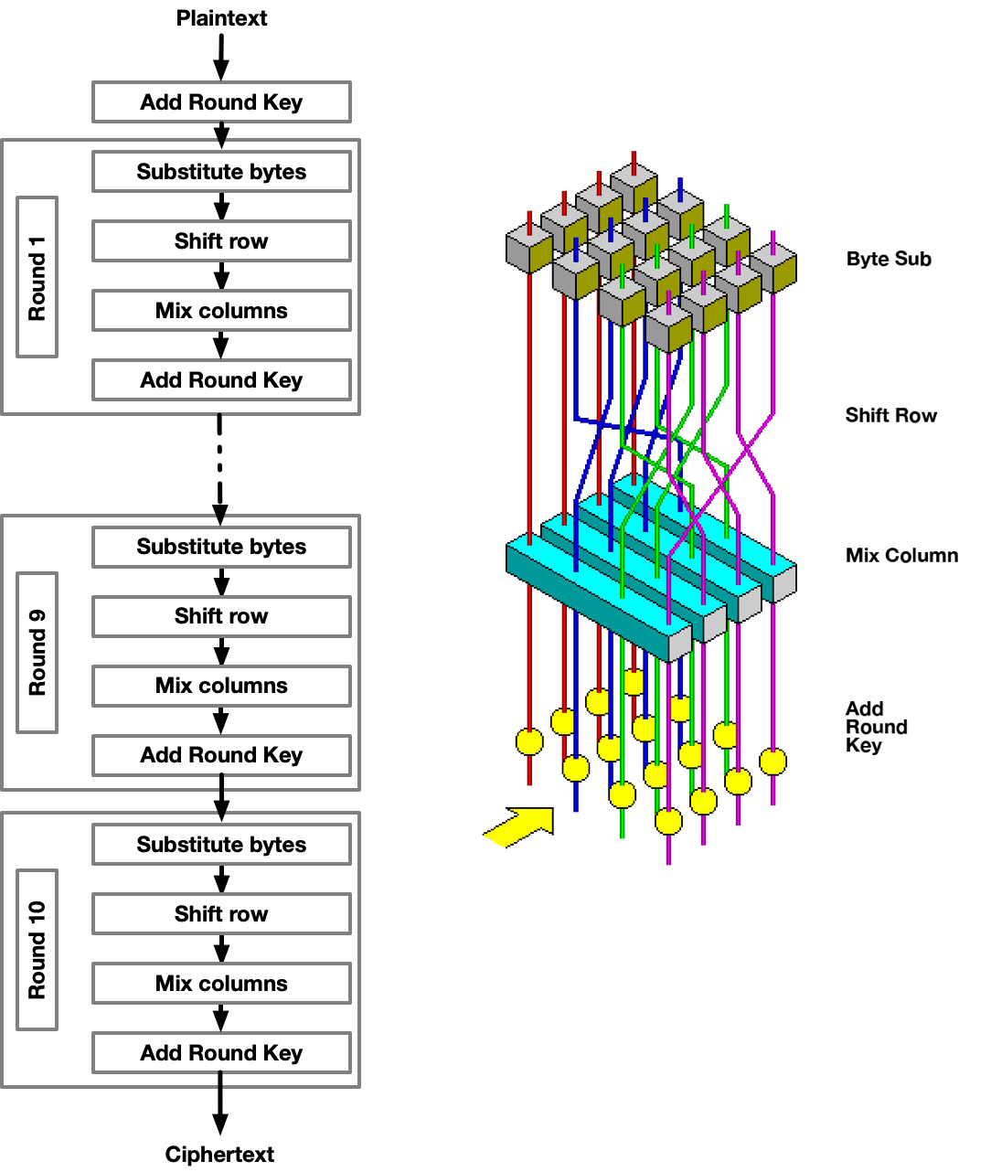 Will Symmetric and Asymmetric Encryption Withstand the Might of 