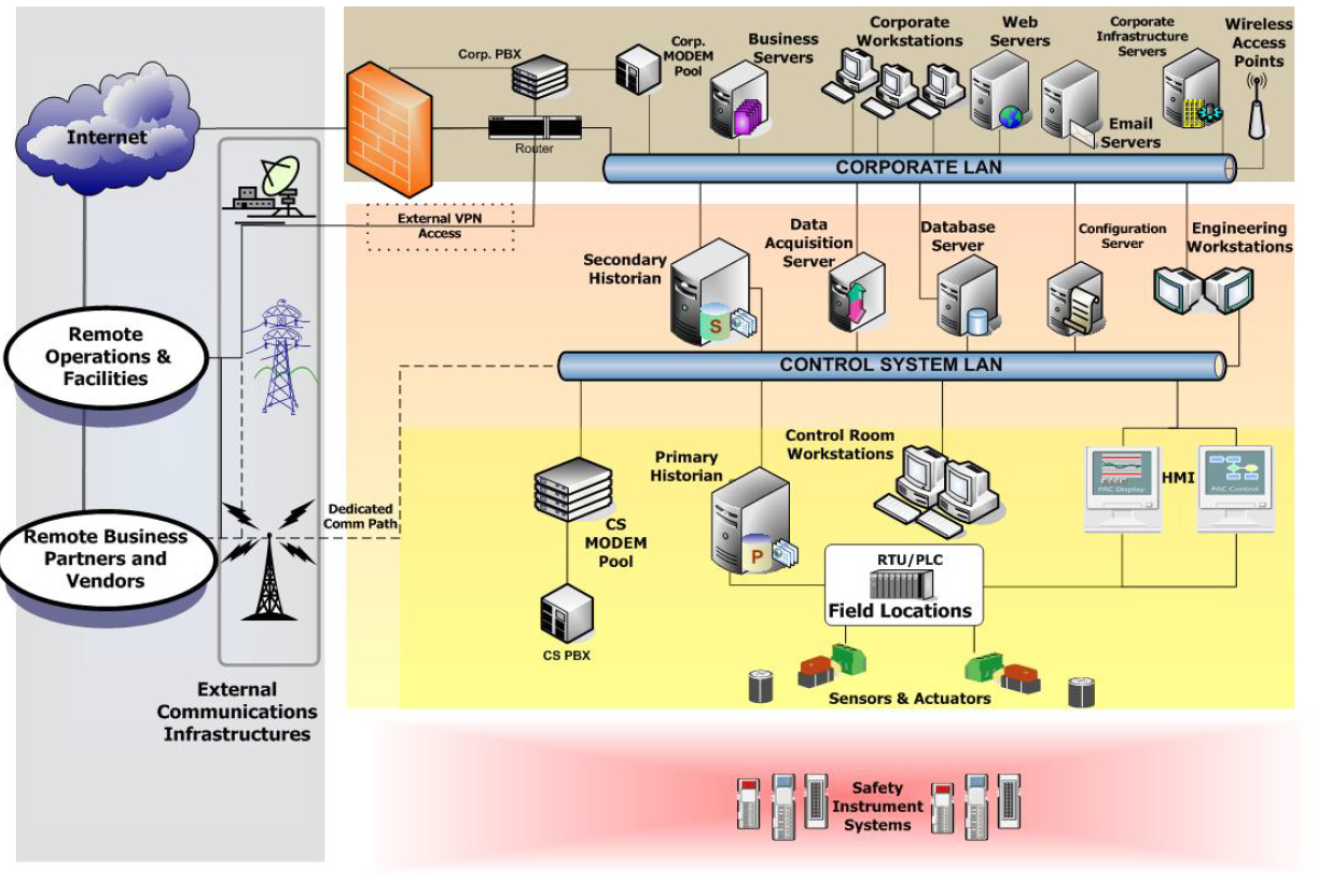 Securing Industrial Control Systems From Modern Cyber Threats Spiceworks