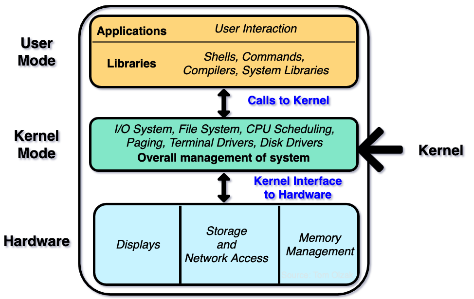 Is Linux as Secure as We Think? Spiceworks