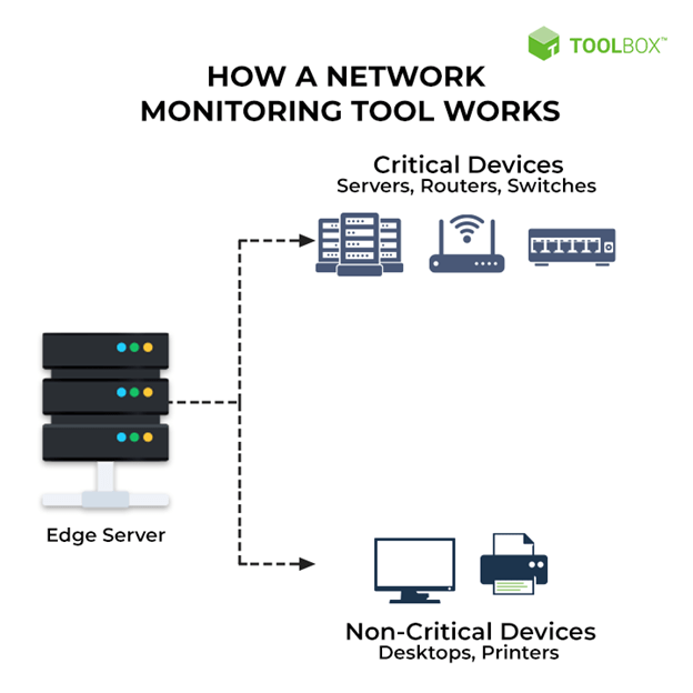 Top 10 Network Management and Monitoring Tools in 2022 Spiceworks