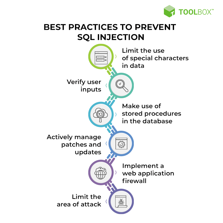 What Is an SQL Injection? Cheatsheet and Examples