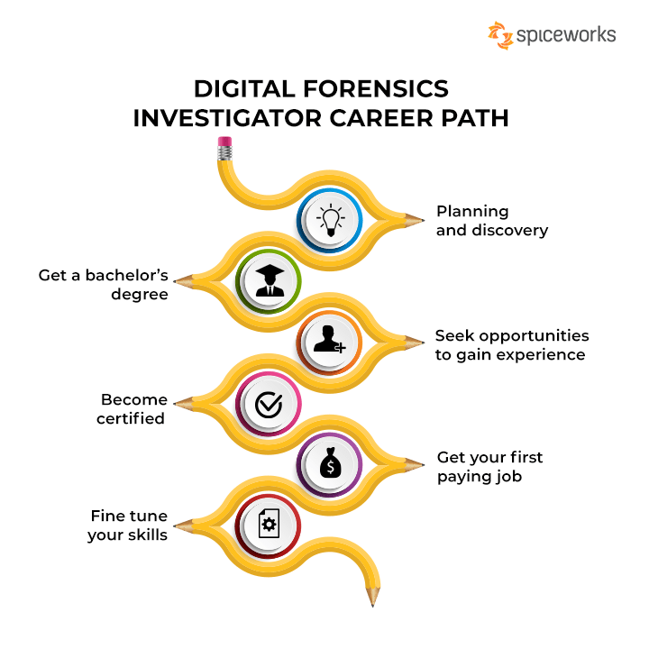 Digital Forensics Salary and Top 8 Certifications