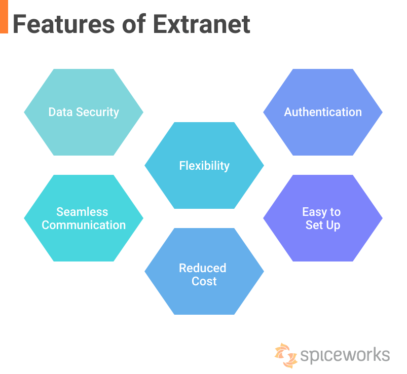 Features, and Best Practices Spiceworks