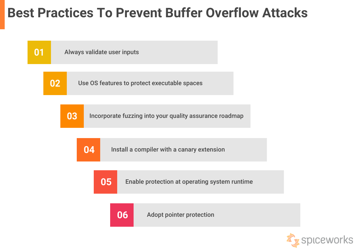 Buffer Overflow Attack Meaning, Types, and Prevention Spiceworks