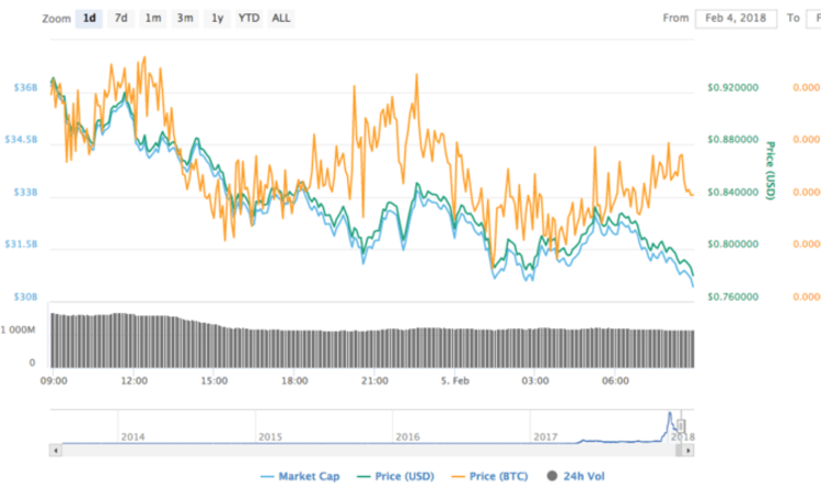 Cryptocurrency Prices Real Time Market Data
