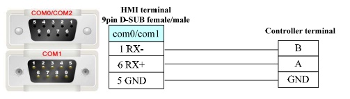 Modbus kabel – Ekonomiskt och starkt ljus för hemmet