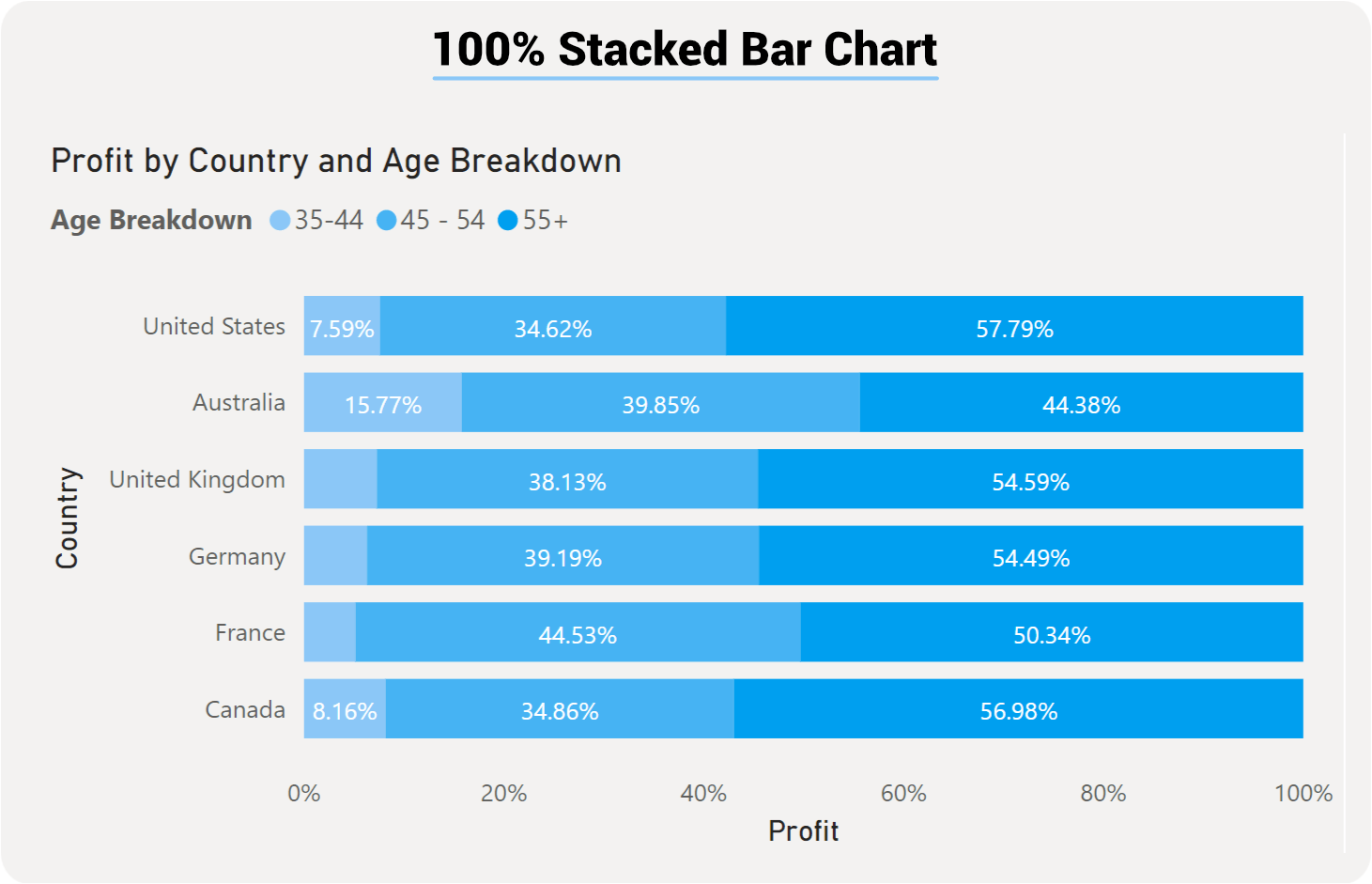 Power bi stacked column chart multiple values - JakobBlaire