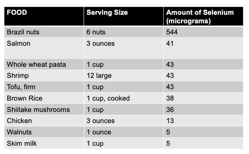 Selenium Toxicity Causing Hair Loss — Donovan Hair Clinic