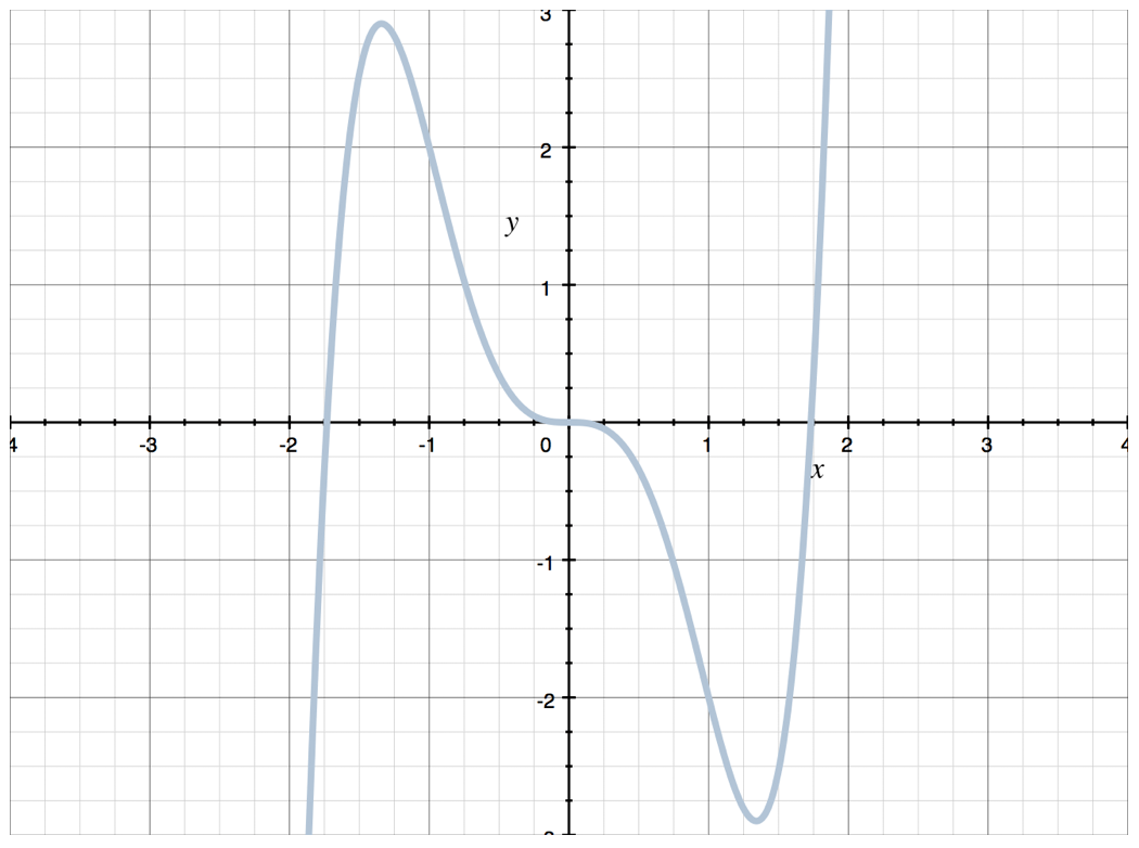 How to determine whether a function is even, odd, or neither — Krista