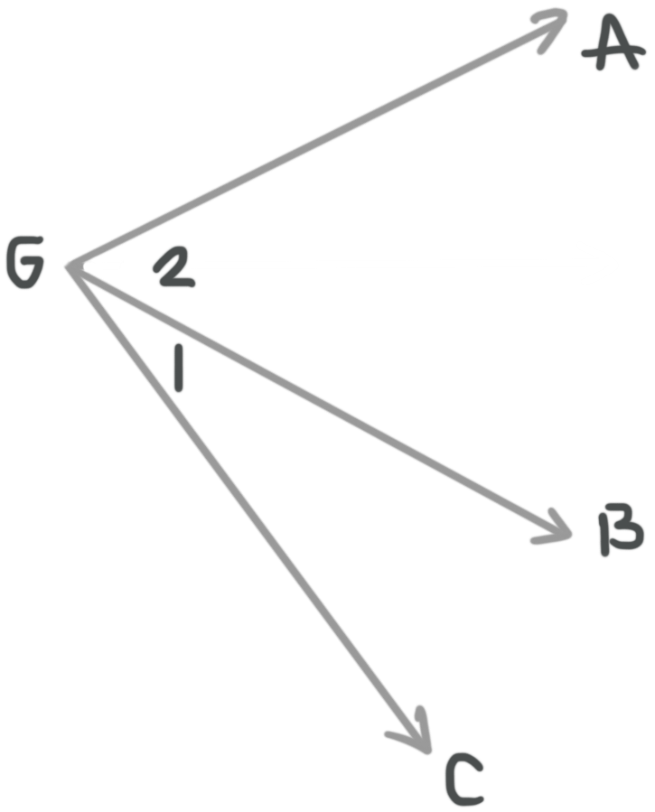 Adjacent and nonadjacent angles — Krista King Math Online math help