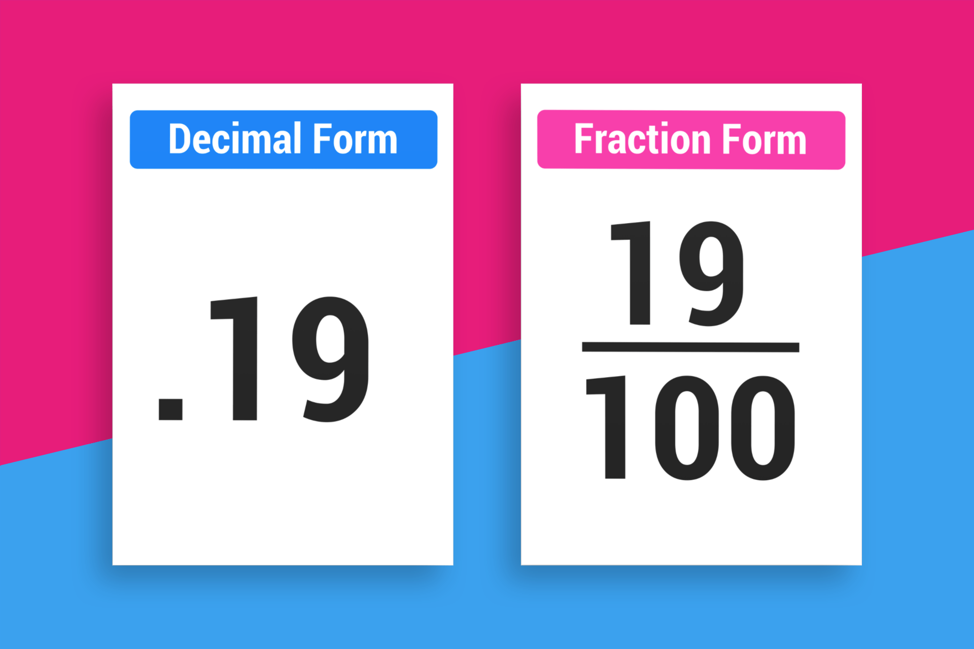 What is 0.19 as a Fraction? (Instant Answer) — Mashup Math