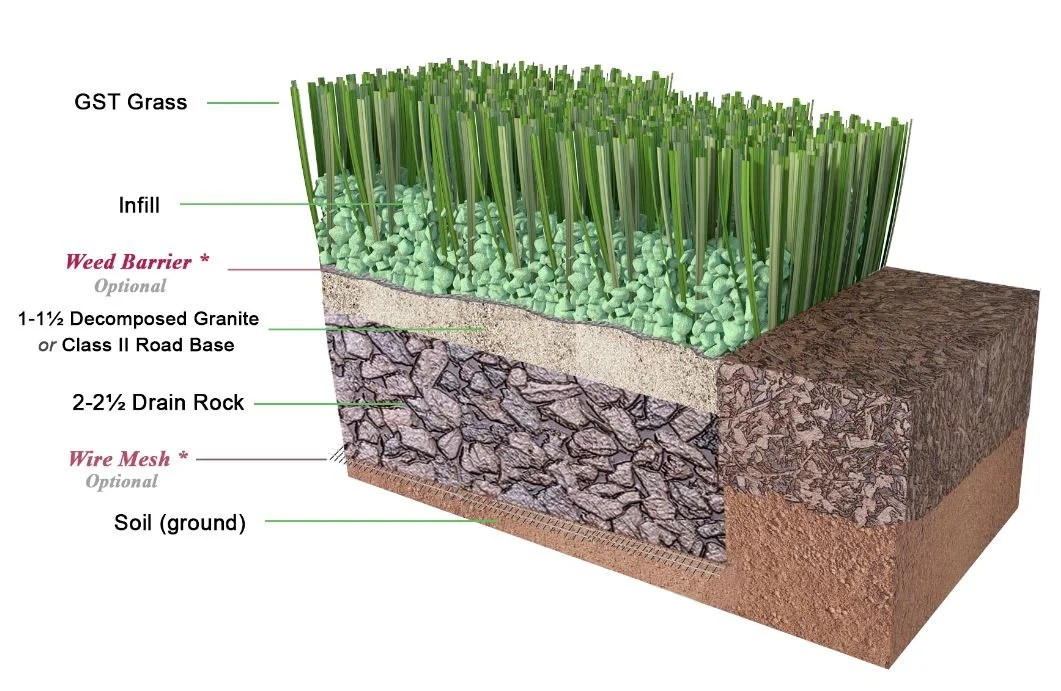 Installation — RC Artificial Grass