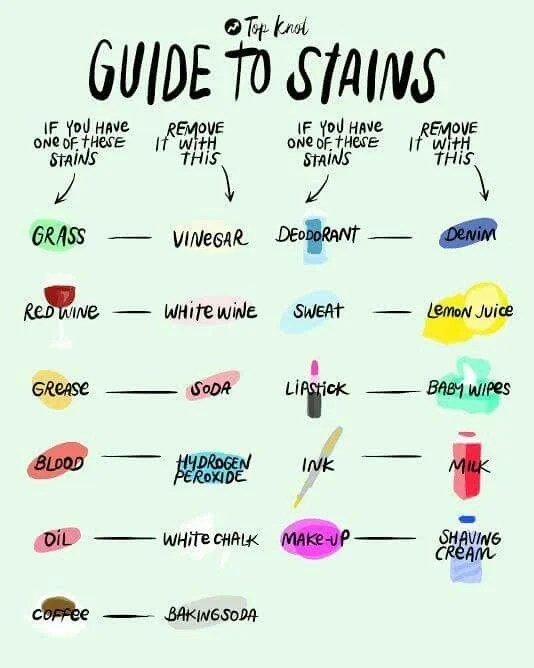 The Ultimate Guide To Removing Stains (your life just got easier