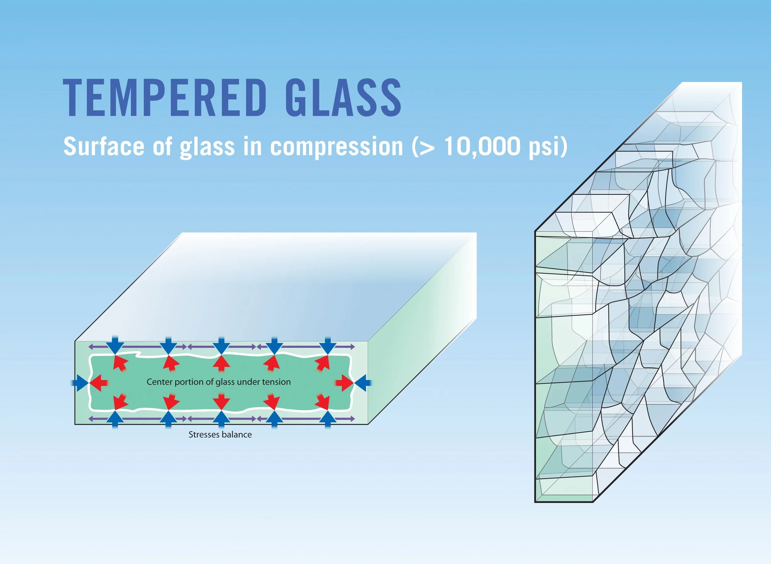 Tempered Glass — Virginia Glass Doors and Window Repair (571) 3473471