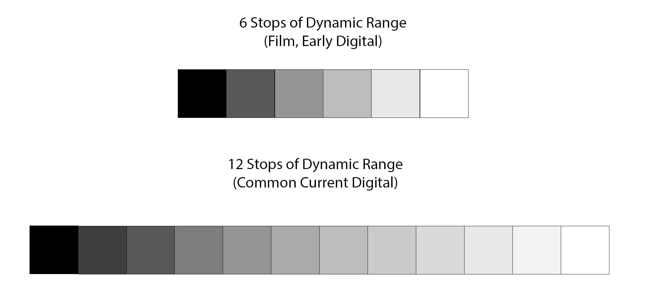 Why Dynamic Range Matters and What to Look For — The Photo Video Guy
