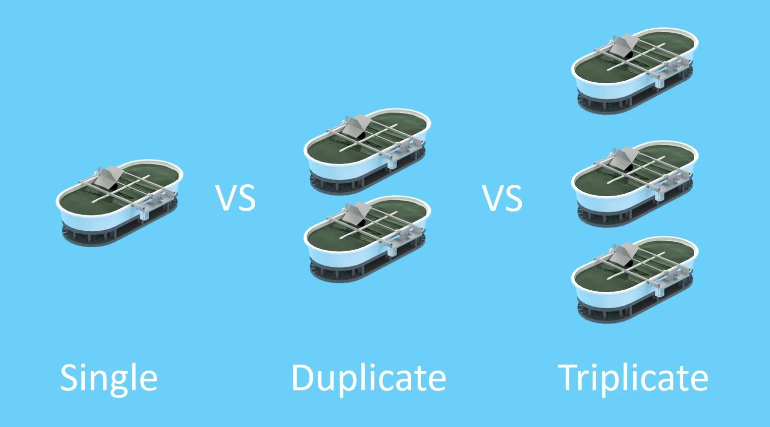 The importance of duplicates and triplicates — MicroBio Engineering