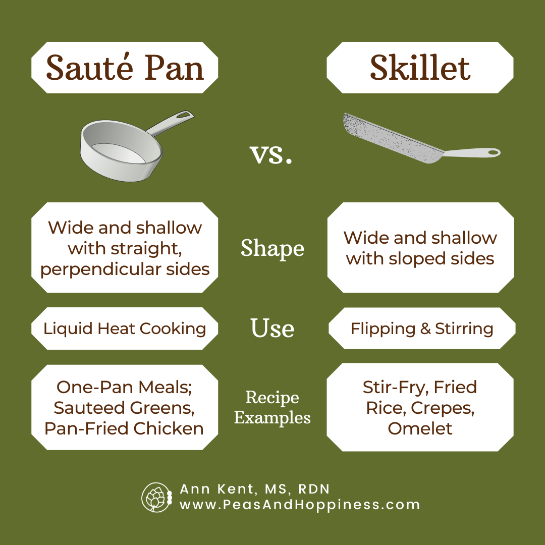 What’s the Difference Between a Baking Dish and Baking Pan? Definitions