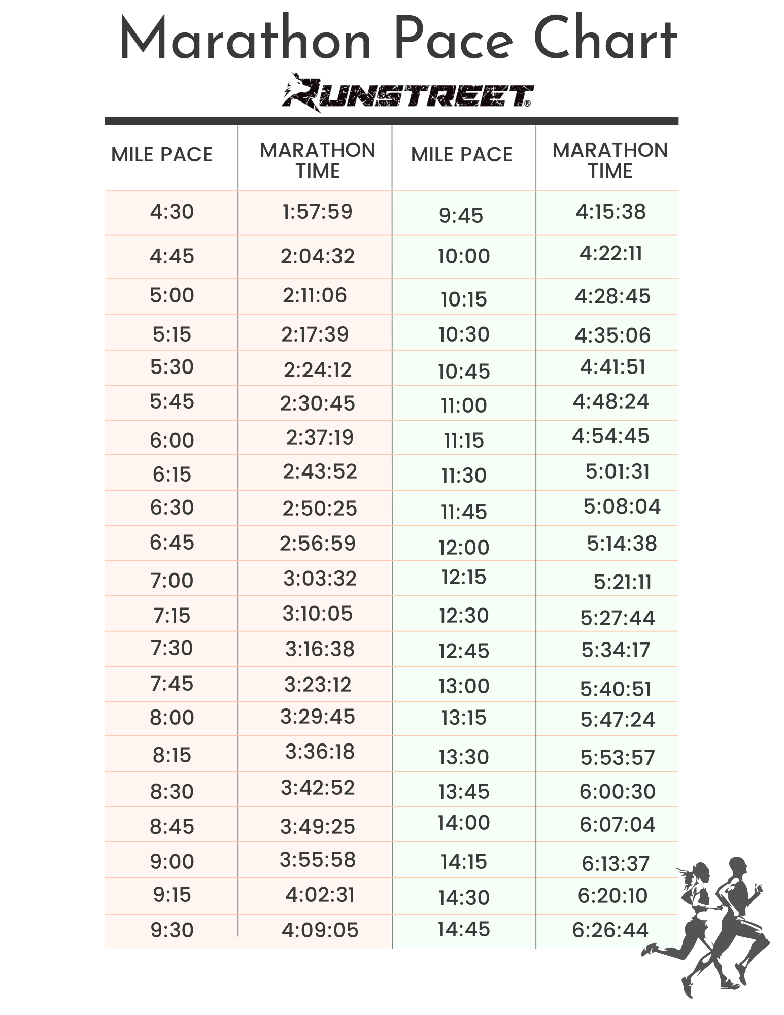 Marathon Pace Chart for All Levels — Runstreet