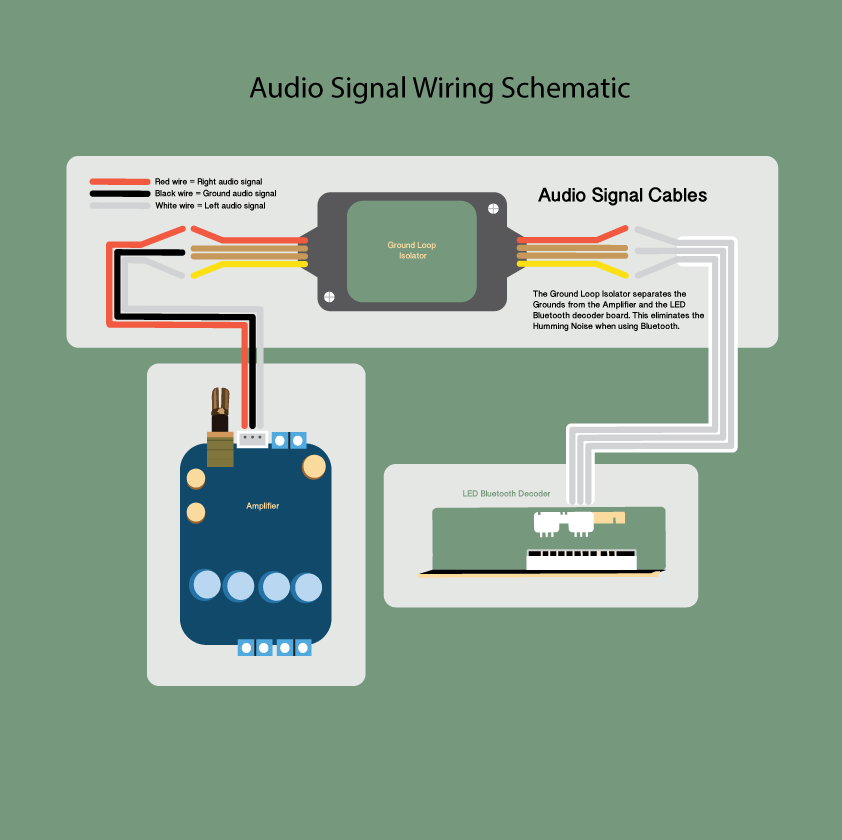 Step 5 Wiring the Audio Signal Cables AMPLFY Speakers AMPLFY
