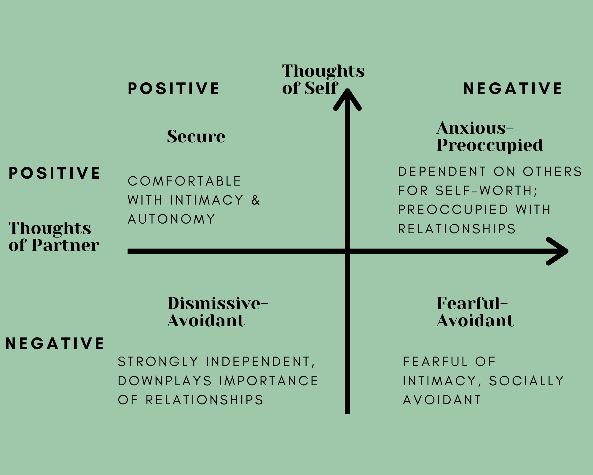 What Your Attachment Style Means For Your Friendships And Relationships