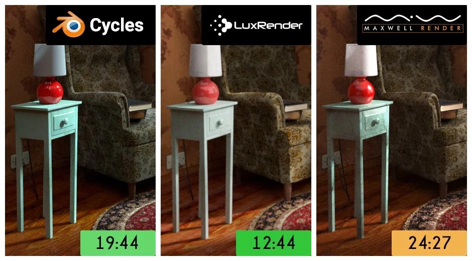 Render Engine Comparison Cycles vs The Rest — Blender Guru