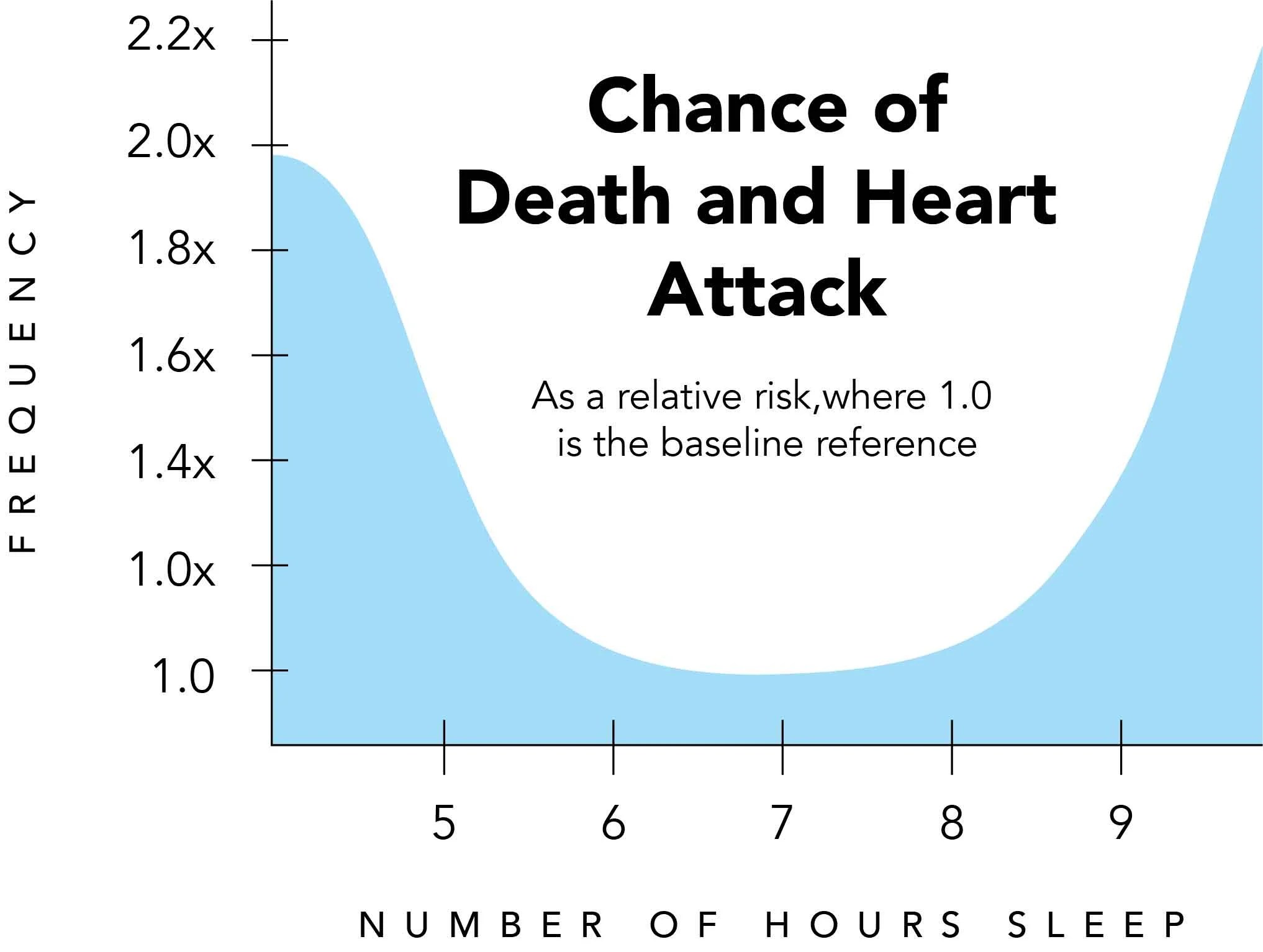 Poor Sleep — National Sleep Diagnostics